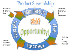 Product-Stewardship-1